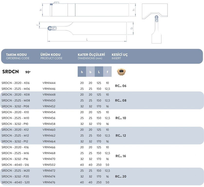 S SİSTEM DIŞ TORNA KATERİ 90° SRDCN - 3232 - P20 S SİSTEM DIŞ TORNA KATERİ 90° SRDCN - 3232 - P20-2