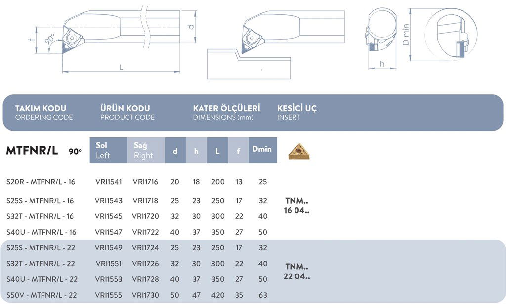 M SİSTEM SAĞ DELİK TORNA KATERİ 90° S40U - MTFNR/L - 22-1