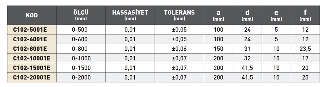 PLD BÜYÜK EKRAN DİJİTAL KUMPAS C102-10001E-2