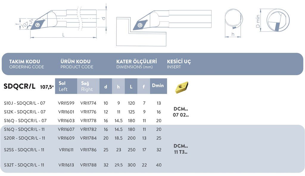 S SİSTEM SOL DELİK TORNA KATERİ 107,5° S16Q-SDQCR/L-7-1