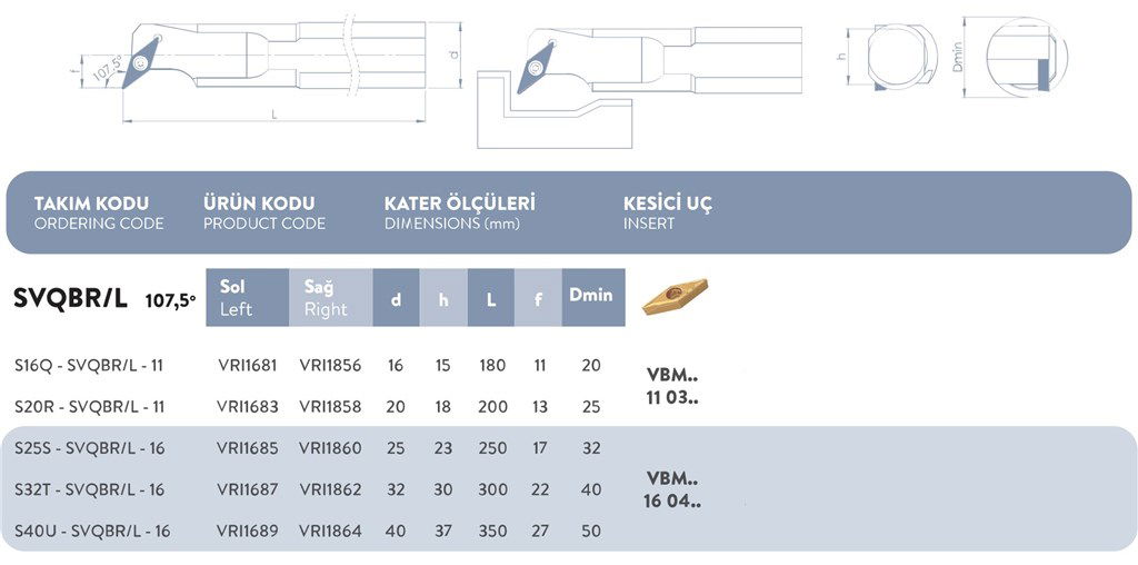 S SİSTEM SOL DELİK TORNA KATERİ 107,5° S32T-SVQBR/L-16-1
