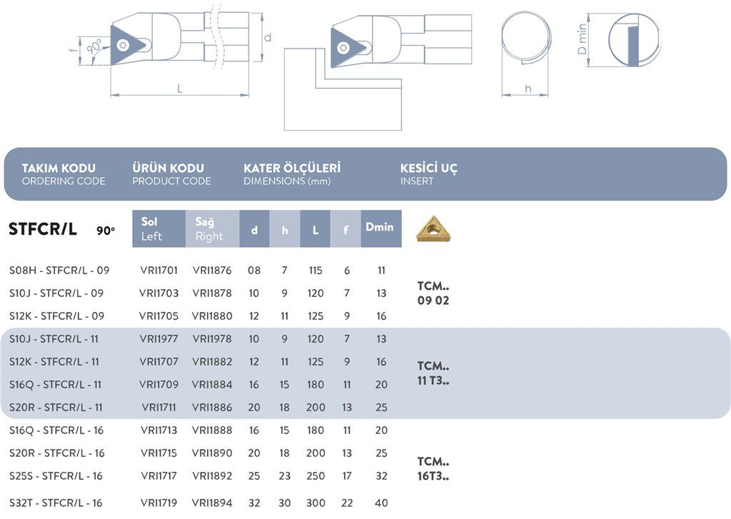S SİSTEM SOL DELİK TORNA KATERİ 90° S20R-STFCR/L-11-1