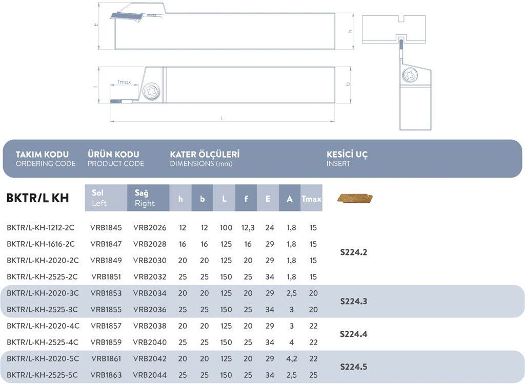DIŞ ÇAP SOL KANAL AÇMA TAKIMI BKTR/L-KH-2020-3C-1