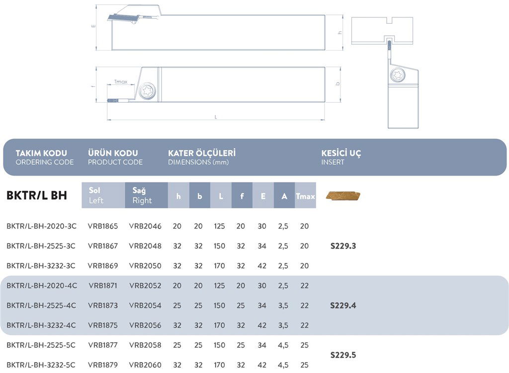 DIŞ ÇAP SAĞ KANAL AÇMA TAKIMI BKTR/L-BH-2525-5C-1
