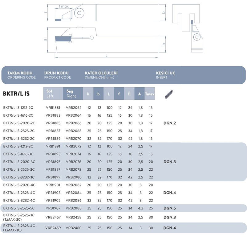 DIŞ ÇAP SAĞ KANAL AÇMA TAKIMI BKTR/L-IS-1212-3C DIŞ ÇAP SAĞ KANAL AÇMA TAKIMI BKTR/L-IS-1212-3C-2