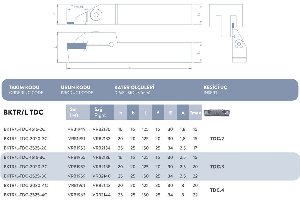 DIŞ ÇAP SAĞ KANAL AÇMA TAKIMI BKTR/L-TDC-2020-3C DIŞ ÇAP SAĞ KANAL AÇMA TAKIMI BKTR/L-TDC-2020-3C-2