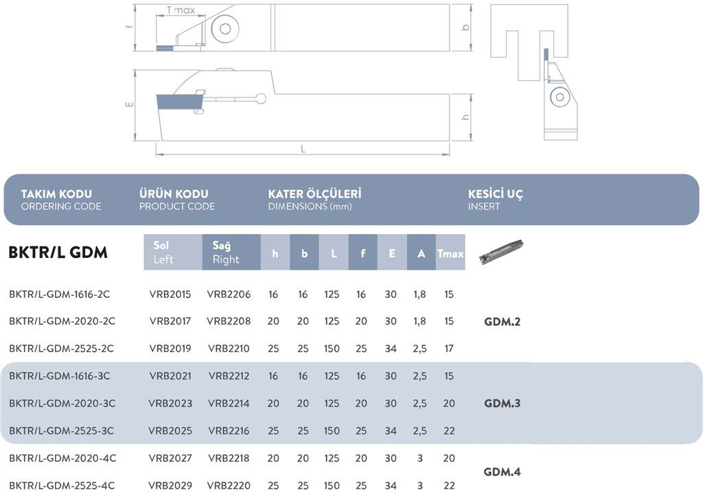 DIŞ ÇAP SAĞ KANAL AÇMA TAKIMI BKTR/L-DGM-2020-4C-1
