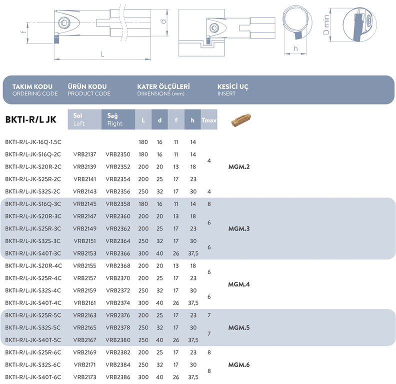 DELİK İÇİ SOL KANAL TAKIMI BKTI-R/L-JK-S40T-3C DELİK İÇİ SOL KANAL TAKIMI BKTI-R/L-JK-S40T-3C-2