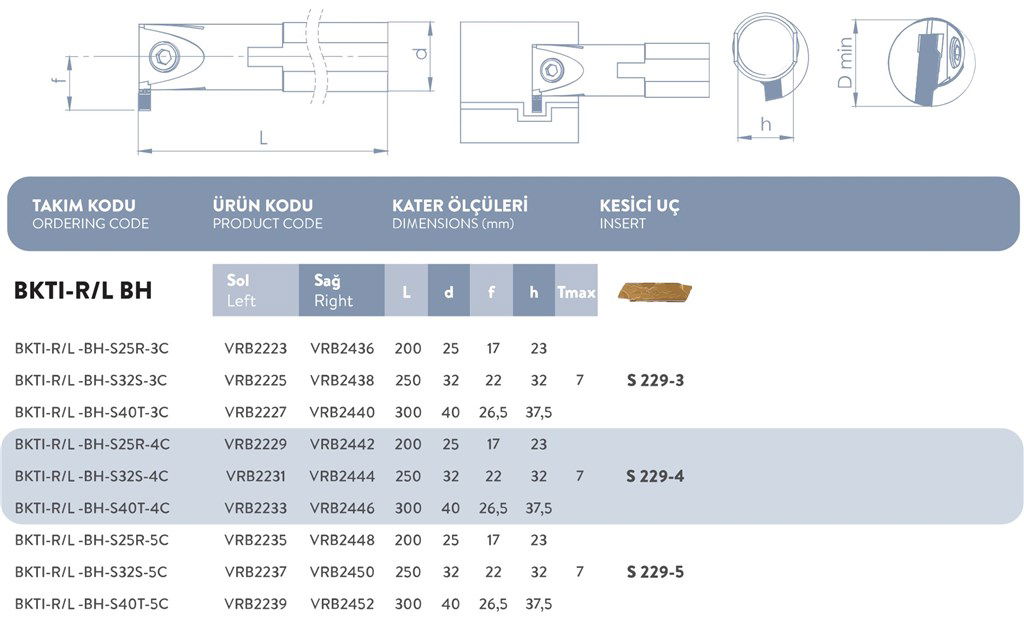 DELİK İÇİ SOL KANAL TAKIMI BKTI-R/L-BH-S25R-3C-1