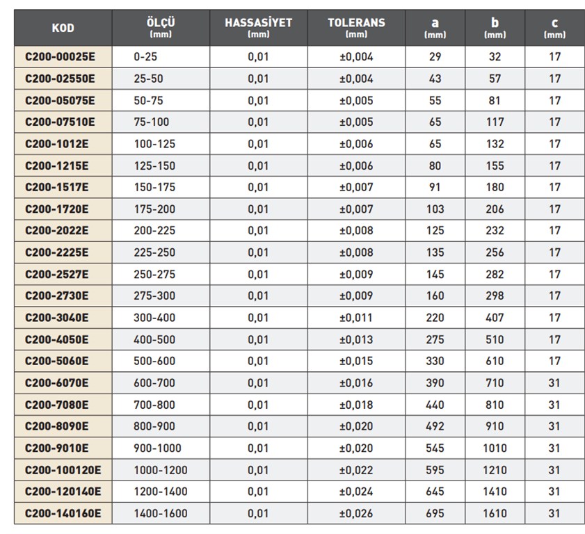 PLD MEKANİK DIŞ ÇAP MİKROMETRESİ C200-1012E-2