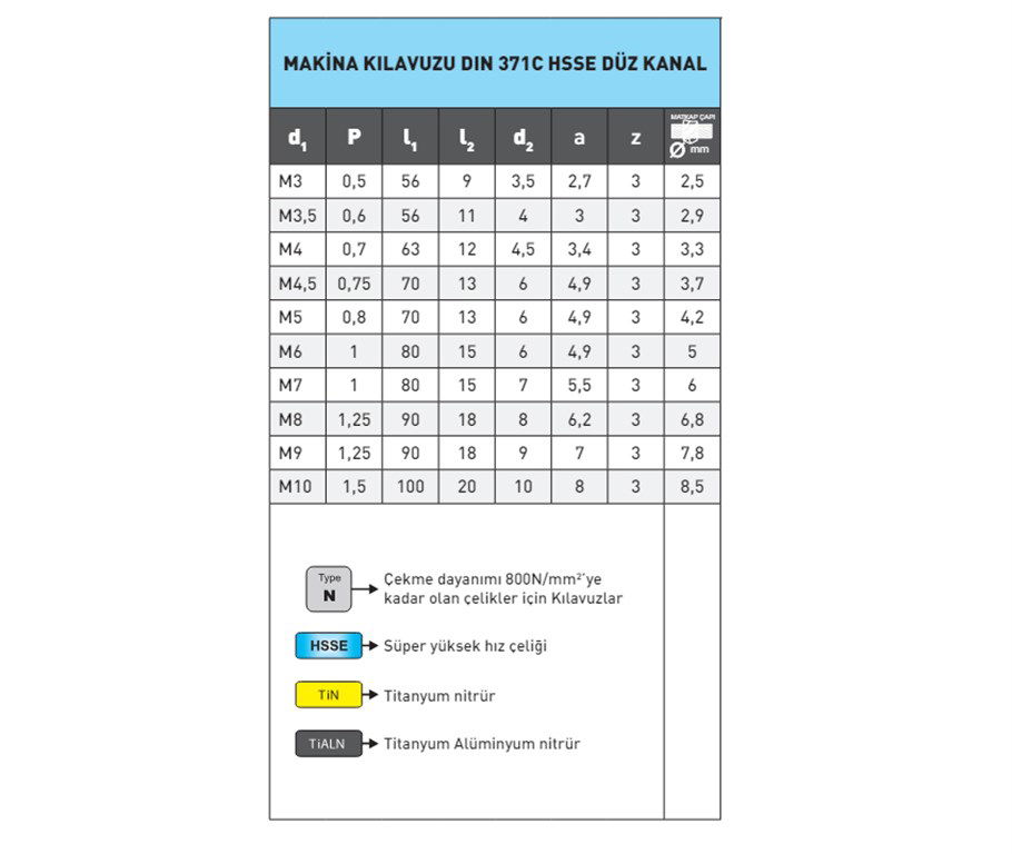 NAREX  DIN 371D HSSE DÜZ KANAL KILAVUZ M4-1