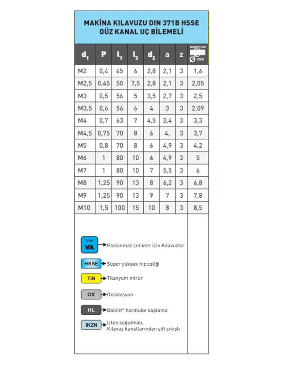 DIN 371BPS TiN HSSE DÜZ KANAL UÇ BİLEMELİ KILAVUZ M4,5-1