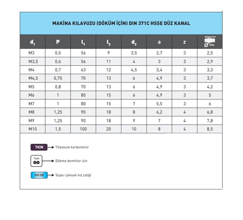 DIN 371DB TiCN HSSE DÜZ KANAL DÖKÜM İÇİN KILAVUZ M8-1