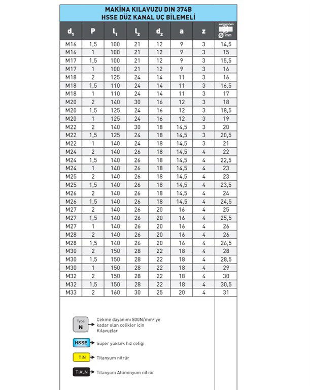 DIN 374B TiN HSSE DÜZ KANAL UÇ BİLEMELİ KILAVUZ M24-1