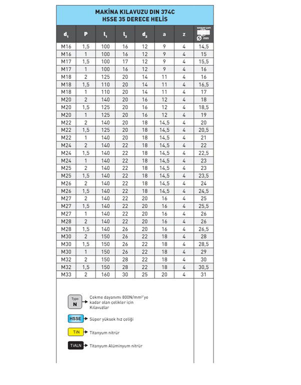 NAREX  DIN 374C HSSE 35° HELİS KILAVUZ M18-1