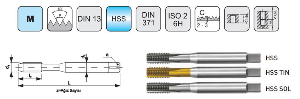 PLD MAKİNA KILAVUZU DIN 371C DÜZ KANAL M5