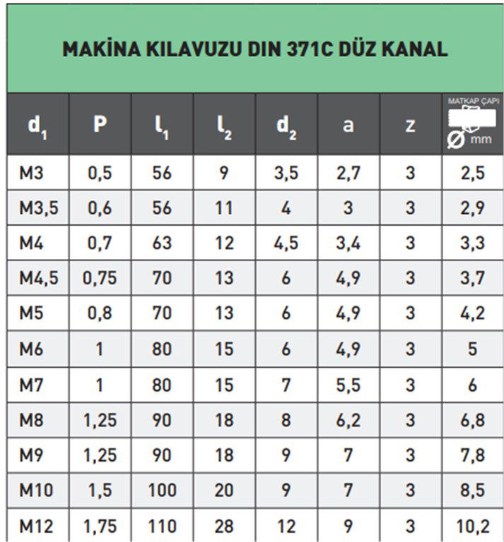 PLD MAKİNA KILAVUZU DIN 371C DÜZ KANAL M5-1