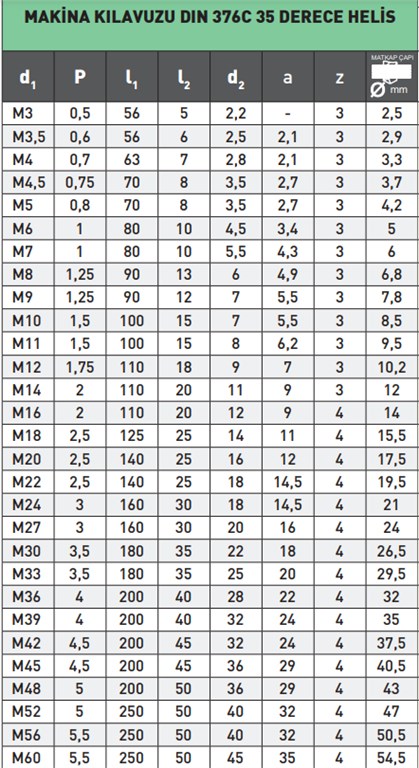 PLD MAKİNA KILAVUZU DIN 376C 35 DERECE HELİS M30-1