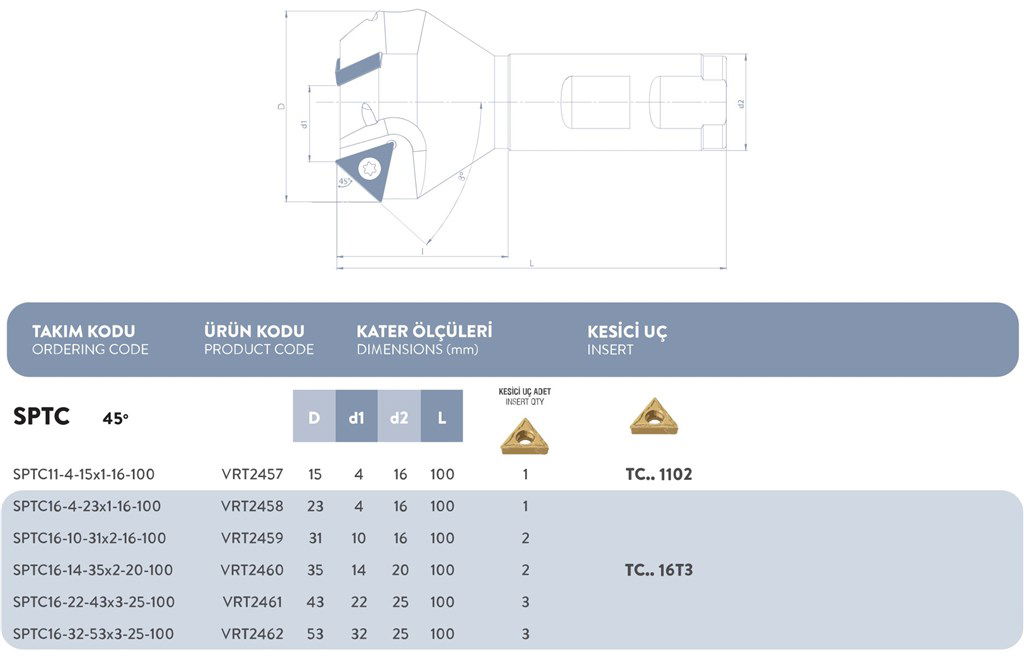 VORGEN PAH FREZE SPTC16-14-35x2-20-100-1