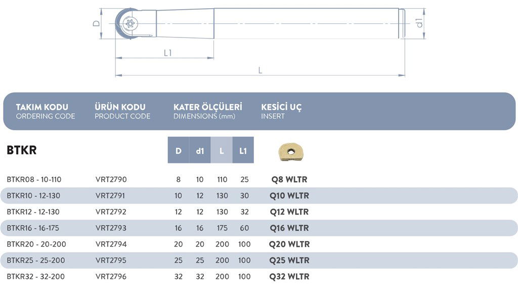 VORGEN PARMAK FREZE TAKIMI BTKR16-16-175 VRT2793 16 16-1