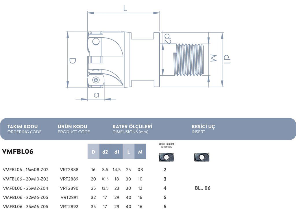 DEĞİŞTİRİLEBİLİR UÇLU MODÜLER FREZE VMFBL06-16M08-Z02-1