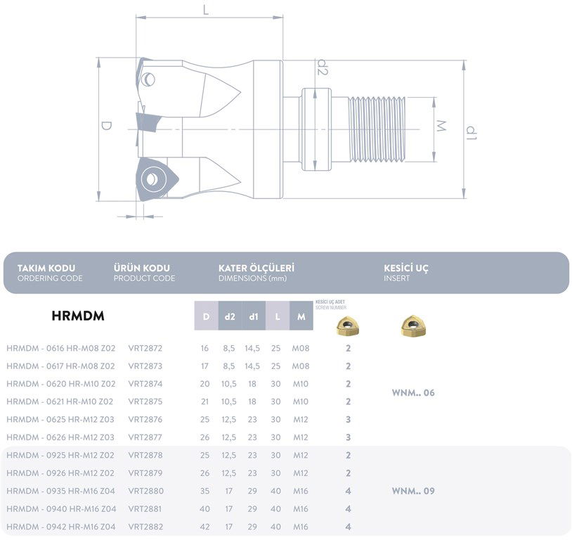 DEĞİŞTİRİLEBİLİR UÇLU MODÜLER FREZE HRMDM-625 HR-M12 Z03-1