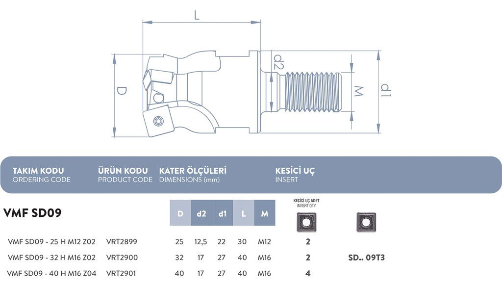 DEĞİŞTİRİLEBİLİR UÇLU MODÜLER FREZE VMF SD09-32 H M16 Z02-1