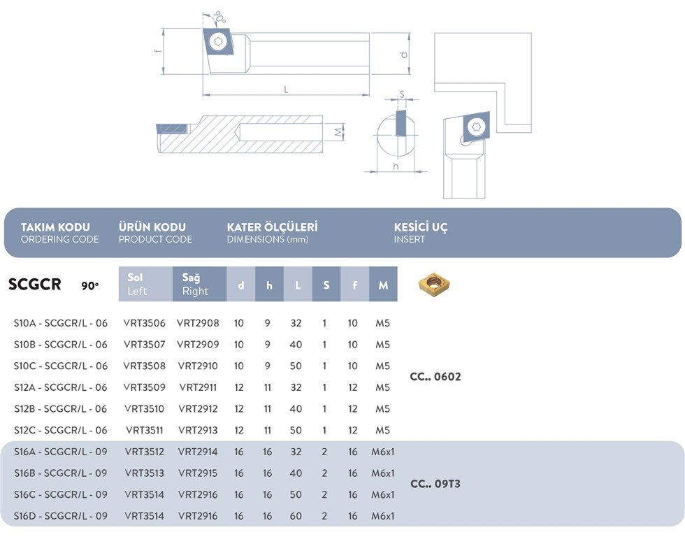 VORGEN SOL DELİK DELME VE TORNALAMA S12B-SCGCR/L-6 VORGEN SOL DELİK DELME VE TORNALAMA S12B-SCGCR/L-6-2