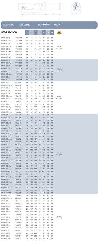 VORGEN DELİK DELME VE TORNALAMA BTDR-3Dx54 VORGEN DELİK DELME VE TORNALAMA BTDR-3Dx54-2