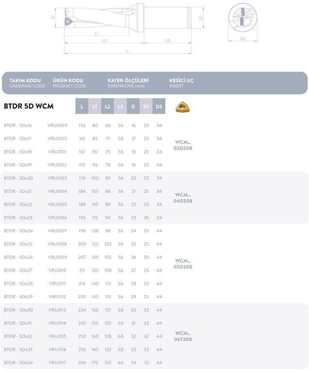 VORGEN DELİK DELME VE TORNALAMA BTDR-5Dx32-1