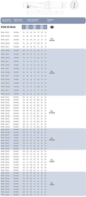 VORGEN DELİK DELME VE TORNALAMA BTDR-2Dx36 VORGEN DELİK DELME VE TORNALAMA BTDR-2Dx36-2