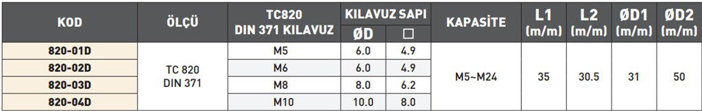VERTEX TIP DIN 371 KILAVUZ ADAPTÖRÜ 820-03D-2