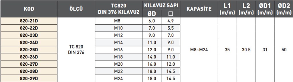 VERTEX TIP DIN 376 KILAVUZ ADAPTÖRÜ 820-29D-2