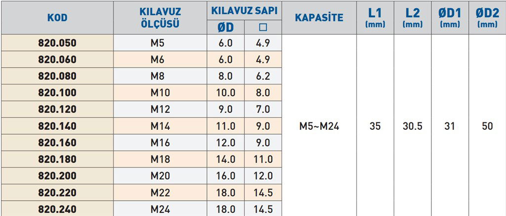 TEMAK Ø31 EMNİYETLİ TİP M14 KILAVUZ ADAPTÖRÜ TEMAK Ø31 EMNİYETLİ TİP M14 KILAVUZ ADAPTÖRÜ -3