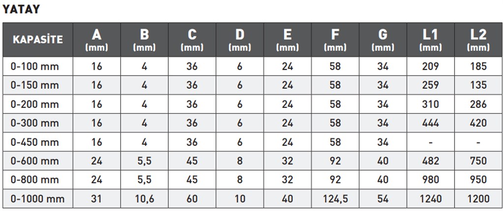 ASİMETO DİJİTAL DOĞRUSAL YATAY CETVEL 0-200mm-2