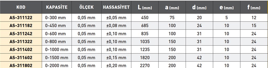 ASIMETO 0-800 mm AĞIR İŞ MEKANİK KUMPAS-2