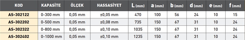 ASIMETO 0-300 mm AĞIR İŞ ÇİFT ÇENE MEKANİK KUMPAS-2