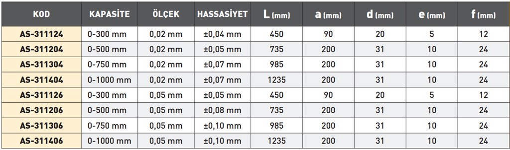 ASIMETO 0-750 mm UZUN ÇENE MEKANİK KUMPAS-2