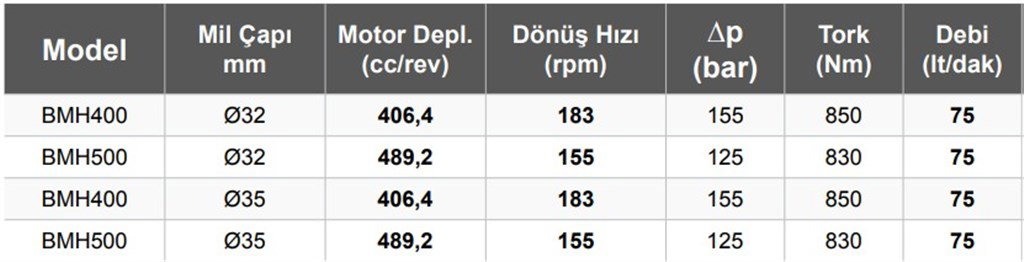 BMH400 ø32 Hidromotor 75 lt/dak - 406,4 cc/rev BMH400 ø32 Hidromotor 75 lt/dak - 406,4 cc/rev-2