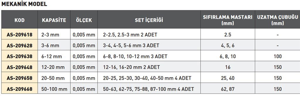 MEKANİK 20-50 mm İKİ-ÜÇ NOKTA TEMASLI İÇ ÇAP MİKROMETRE SET-1