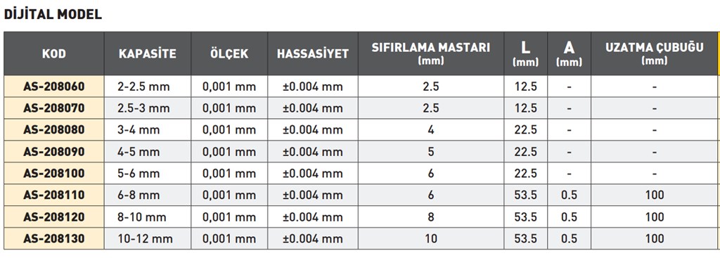 DİJİTAL 10-12 mm İKİ VE ÜÇ NOKTA TEMASLI İÇ ÇAP MİKROMETRESİ-1