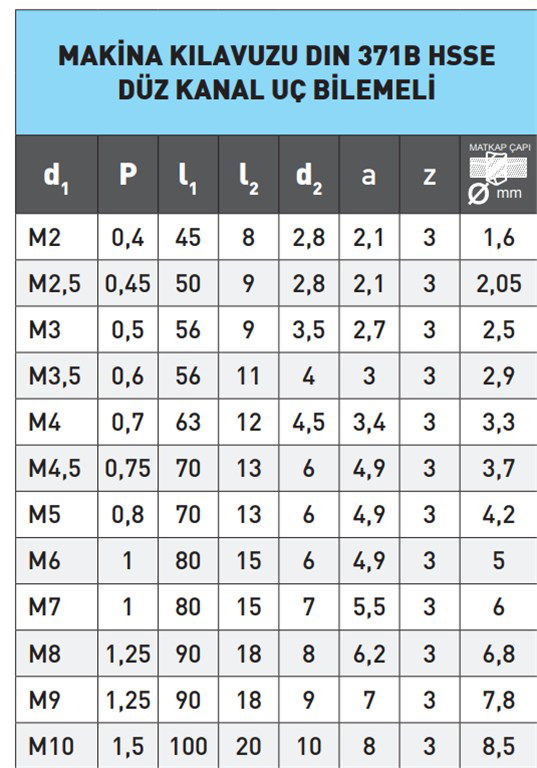 MAKİNA KILAVUZU DIN 371B  DÜZ KANAL UÇ BİLEMELİ M2,5-1
