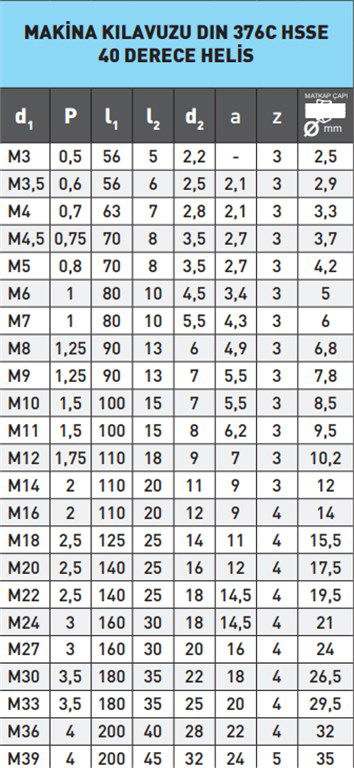 MAKİNA KILAVUZU DIN 376C/N-376C TiN 40 DERECE HELİS M10 MAKİNA KILAVUZU DIN 376C/N-376C TiN 40 DERECE HELİS M10-2