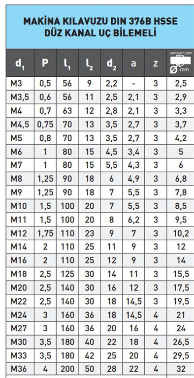 MAKİNA KILAVUZU DIN 376B TİALN  DÜZ KANAL UÇ BİLEMELİ M33-1