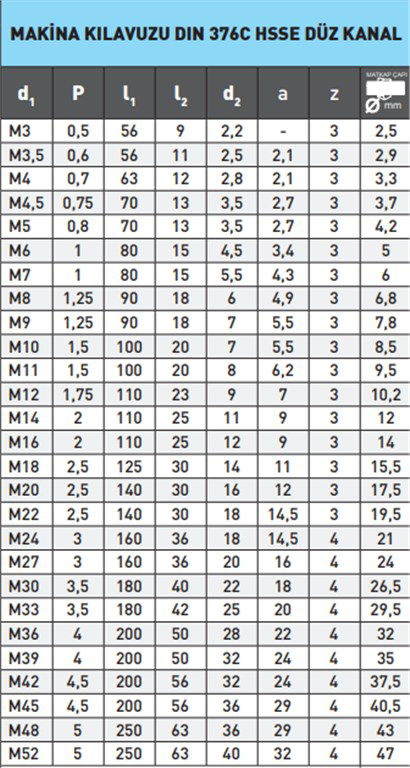 MAKİNA KILAVUZU DIN 376C/N-376D HSSE DÜZ KANAL M12-1