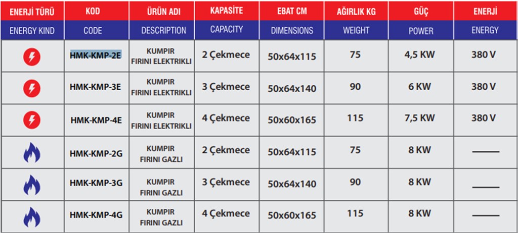 HİMAKSAN ELEKTRİKLİ 2 ÇEKMECELİ KUMPİR FIRINI-1