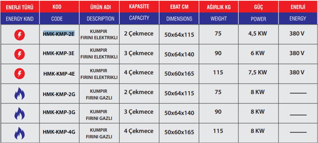 HİMAKSAN GAZLI 3 ÇEKMECELİ KUMPİR FIRINI HİMAKSAN GAZLI 3 ÇEKMECELİ KUMPİR FIRINI-2