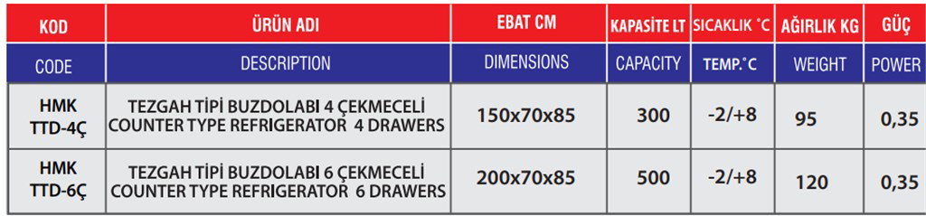 HİMAKSAN TEZGAH TİPİ 4 ÇEKMECELİ ENDÜSTRİYEL BUZDOLABI HİMAKSAN TEZGAH TİPİ 4 ÇEKMECELİ ENDÜSTRİYEL BUZDOLABI-2