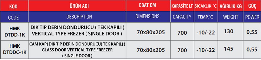 HİMAKSAN DİK TİP TEK KAPILI ENDÜSTRİYEL DERİN DONDURUCU HİMAKSAN DİK TİP TEK KAPILI ENDÜSTRİYEL DERİN DONDURUCU-3