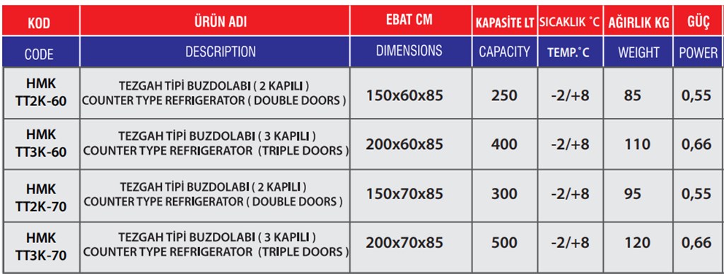 HİMAKSAN TEZGAH TİPİ ÜÇ KAPILI ENDÜSTRİYEL BUZDOLABI-1